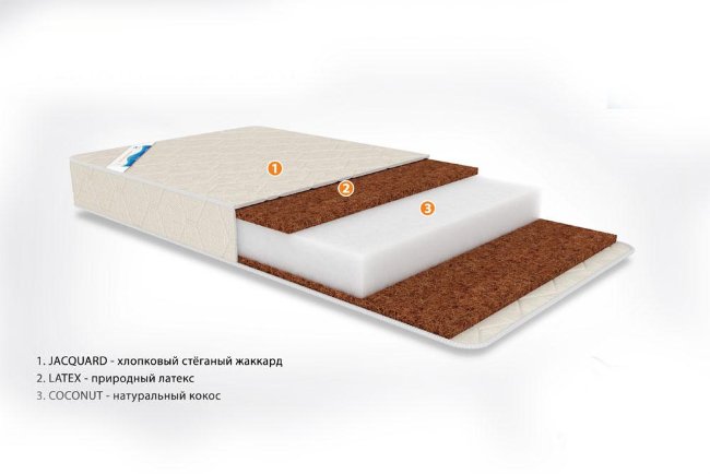 Детский матрац "PEDIATRIC" COMFORT 120х60х11 см