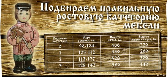 Стул детский 2-й ростовой категории с художественно росписью, Арт. 7395